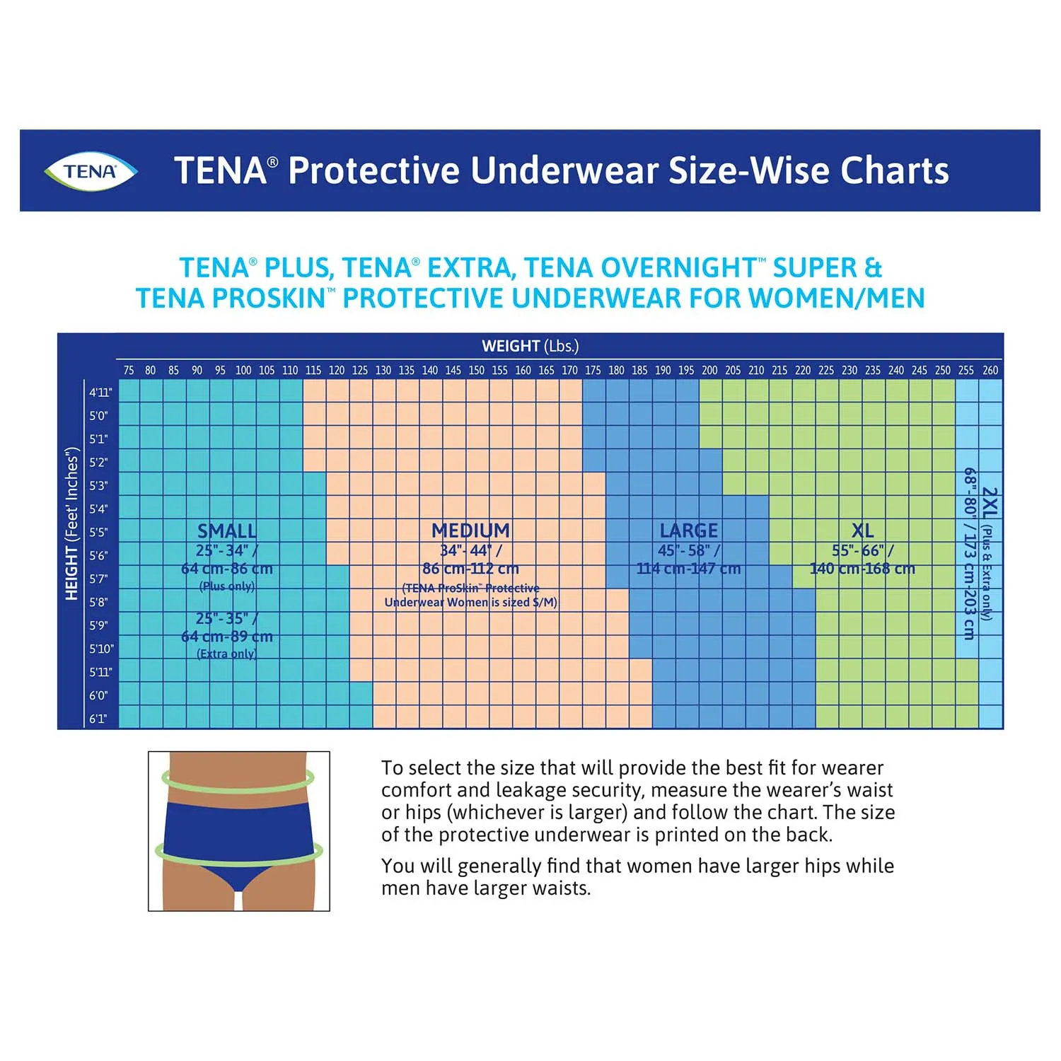 TENA ProSkin Extra Protective Incontinence Underwear 68"- 80", Moderate Absorbency, Unisex, 2X-Large