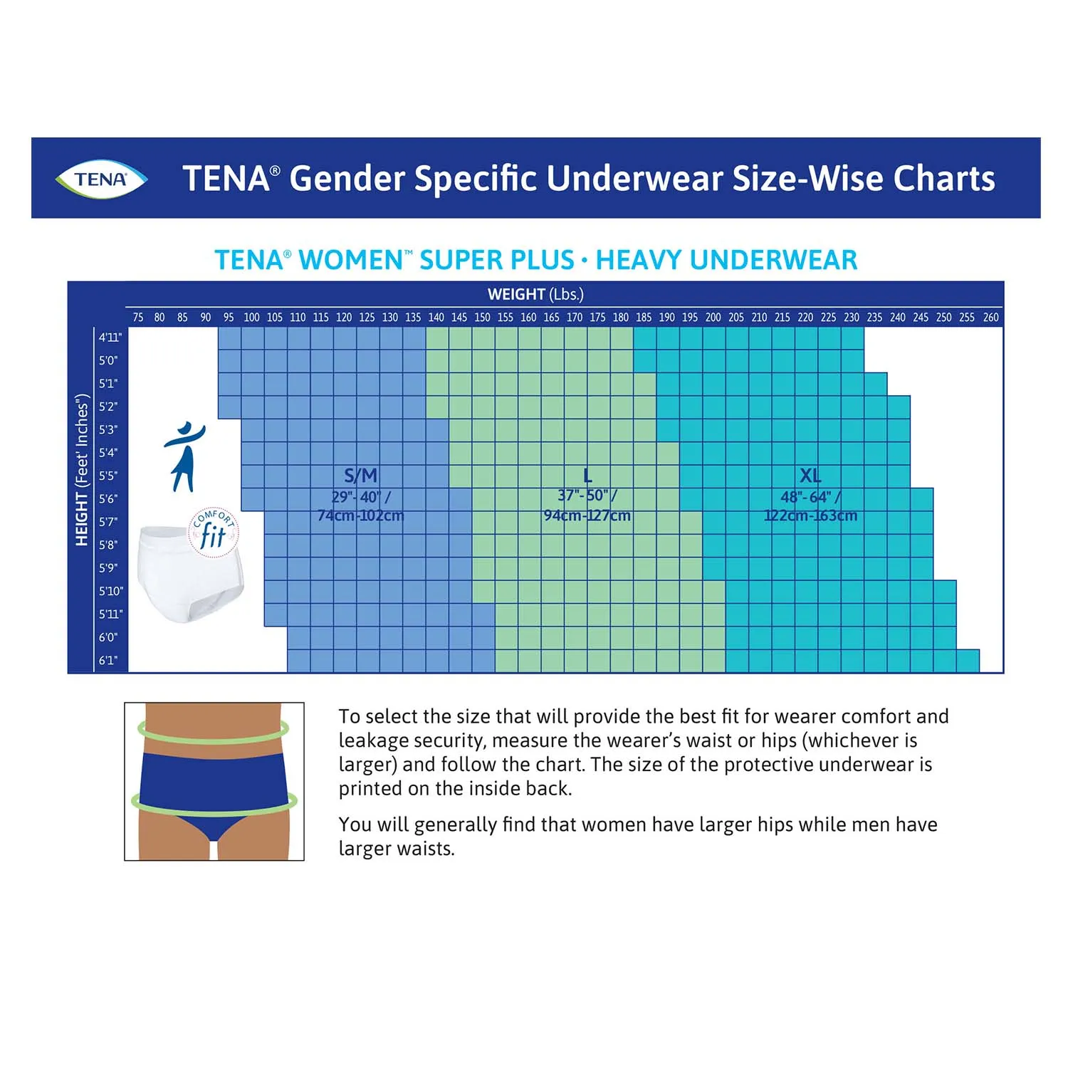 TENA ProSkin Protective Incontinence Underwear for Women 45"- 58", Moderate Absorbency, Large